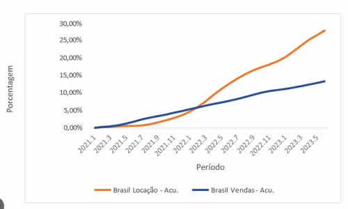 Projeções do Mercado Imobiliário de João Pessoa para os Próximos 5 Anos